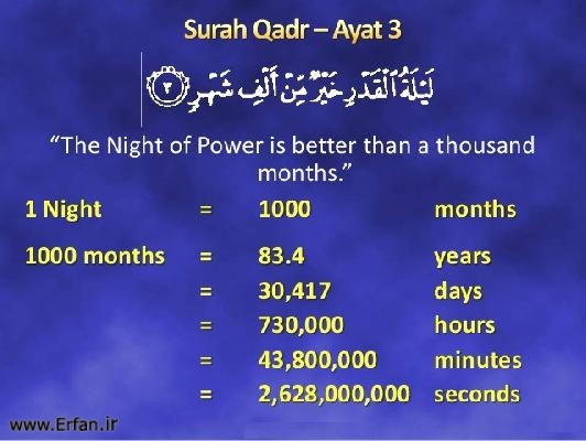 An Introduction to Laylatul Qadr ‌ the Night of Power